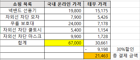 테무 사기라고? 5개 상품 구입 후 솔직 후기