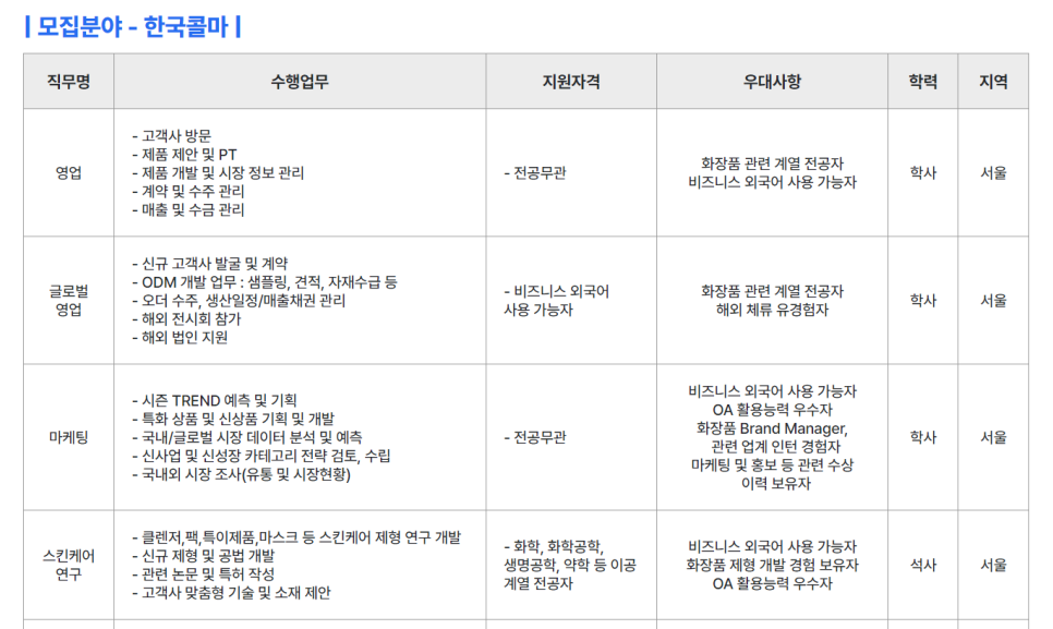 2024 상반기 한국콜마 그룹 공채, 자소서 항목 분석 ( ~ 4/28) [PS. 자소서 항목의 틀은 유지, 직무 항목이 관건! 컨설팅 시작 및 합격 후기 인증!]