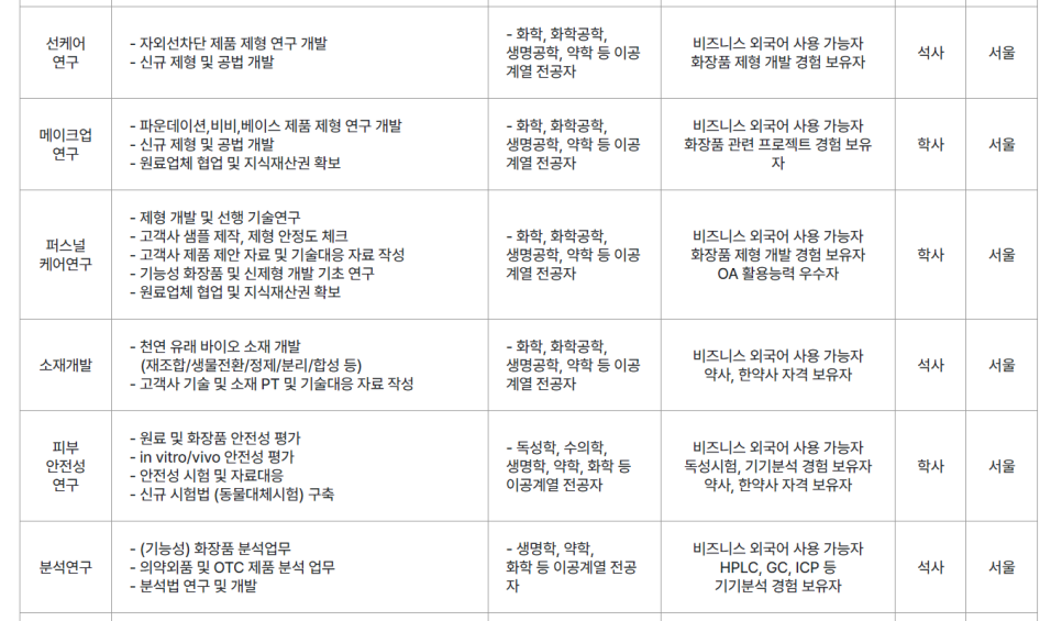 2024 상반기 한국콜마 그룹 공채, 자소서 항목 분석 ( ~ 4/28) [PS. 자소서 항목의 틀은 유지, 직무 항목이 관건! 컨설팅 시작 및 합격 후기 인증!]