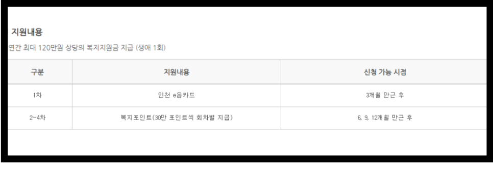 인천 청년지원금 재직청년복지포인트 알아보기