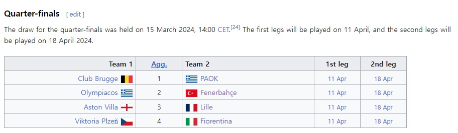 [2024.03.14 * 3/3, 후반전 화보] 페네르바체 SK vs 루아얄 위니옹 생-질루아즈, 2023/24 UEFA 유로파 컨퍼런스리그 16강 2차전 ~ 튀르키예 이스탄불
