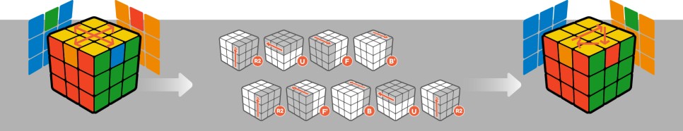333 큐브 맞추는 공식 8단계 - 3층 모서리 맞추기