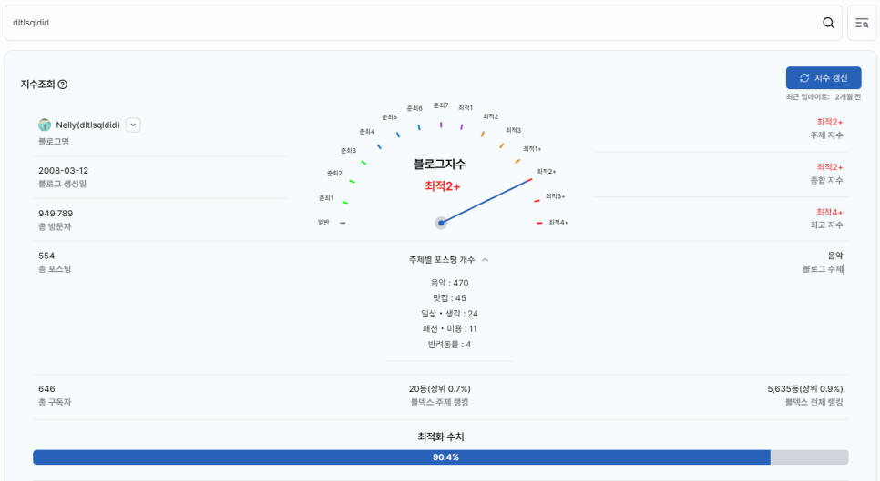 [일기] 인생은 장기 레이스와 같다.