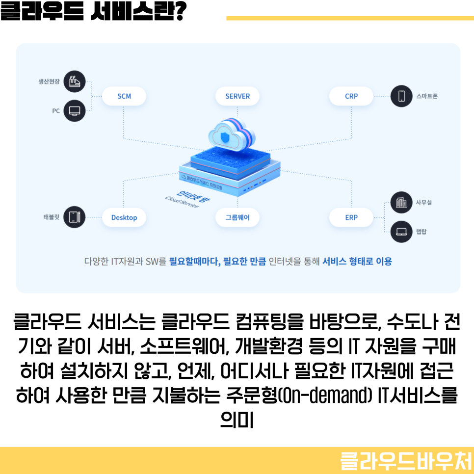 클라우드바우처 브랜딩 컨설팅 지원받는 타이디비