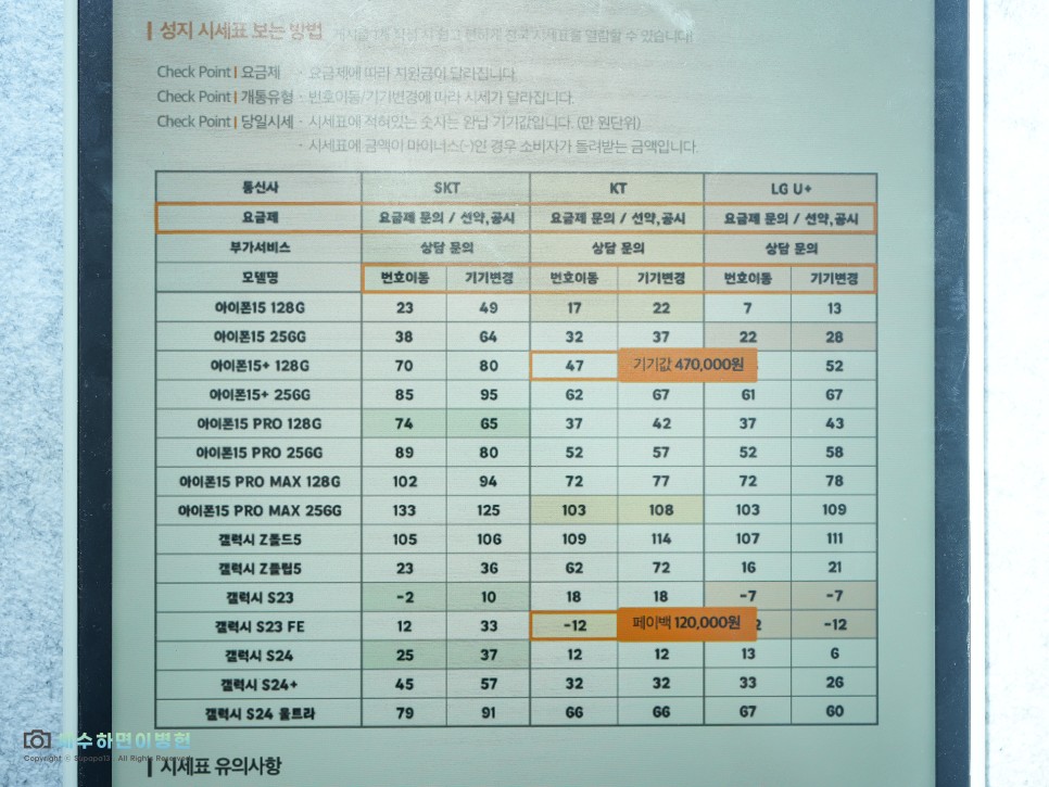 서울 휴대폰 성지 시세표 비교, 전국 공통 가이드