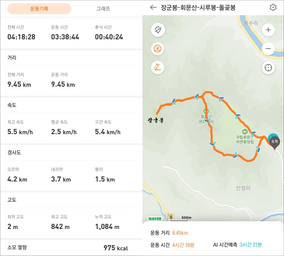 순창 회문산 등산코스 : 장군봉~문바위~돌곶봉