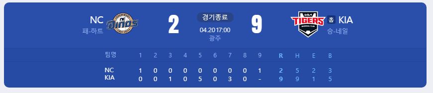 2024.4.20 kbo 경기 결과