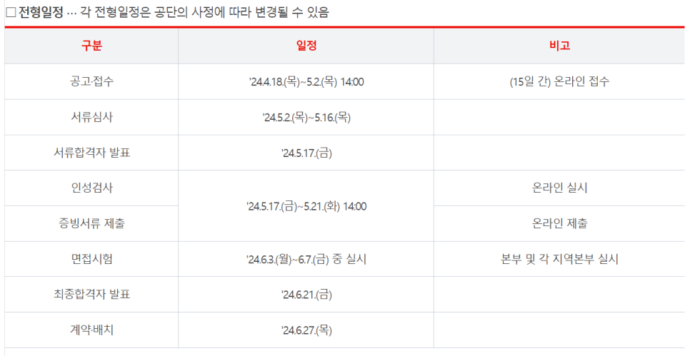 2024 상반기 국민건강보험공단 인턴 채용, 자소서 항목 분석 ( ~ 5/2) [PS. 1차 컨설팅 시작합니다. 합격 후기 인증!]