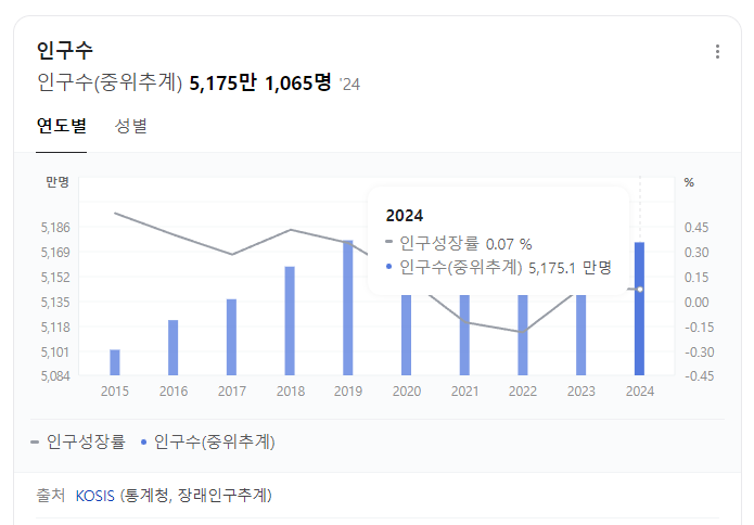 네이버 블로그 4,100만 조회수 달성