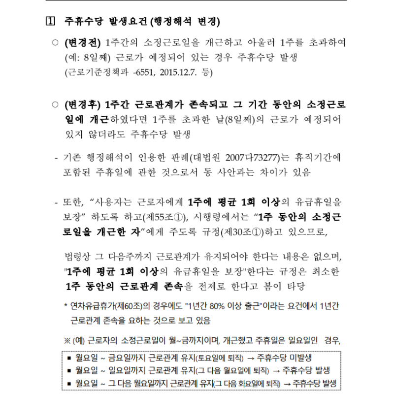 2024 주휴수당 조건 알바주휴수당 계산법 및 계산기 이용하기 폐지