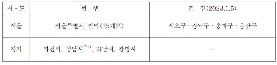 집 살 때 내는 세금과 비용 취득세 법무사 중개사 수수료