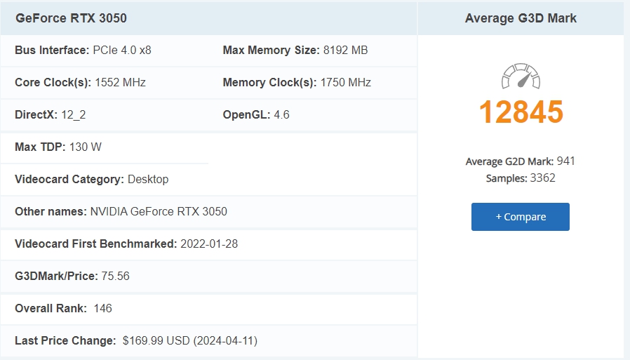 그래픽카드 성능순위 AMD 엔비디아 점유율 살펴보기 가성비 GPU