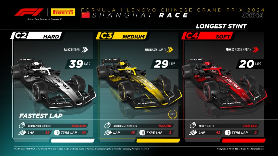 2024 F1 중국 그랑프리(5R) 레이스(본선) 리뷰