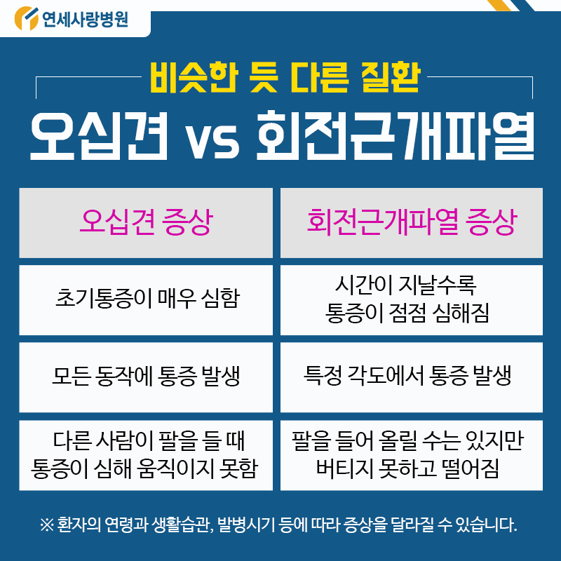 어깨통증의 원인 오십견과 회전근개파열 치료, 관절전문병원에선 어떻게?