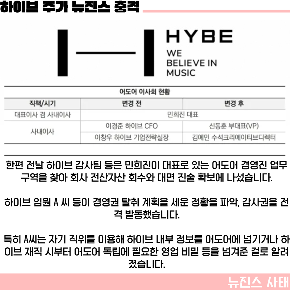 뉴진스 소속사 어도어 민희진 하이브 방시혁 경영권 탈취 사건 정리