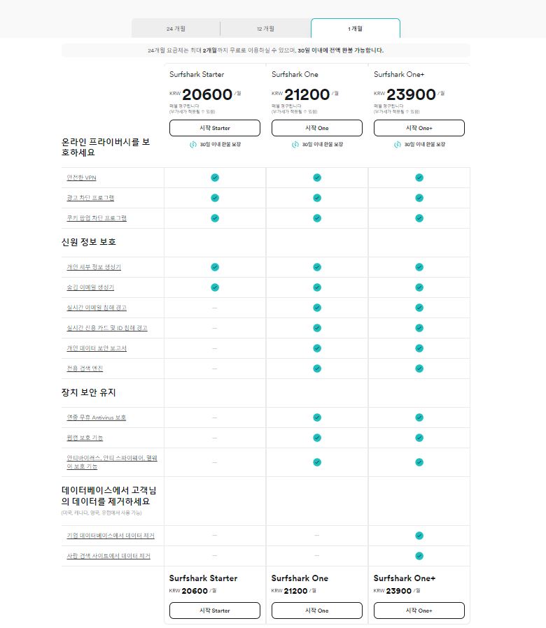 서프샤크 VPN으로 국내에서 일본 넷플릭스를, 해외에서 티빙 이용하는 방법