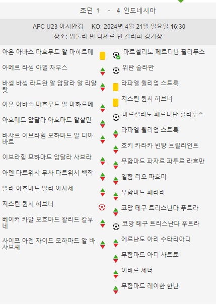 U23 아시안컵 축구 일정 8강 4강 결승 대진표 인도네시아 한국 축구선수 번호