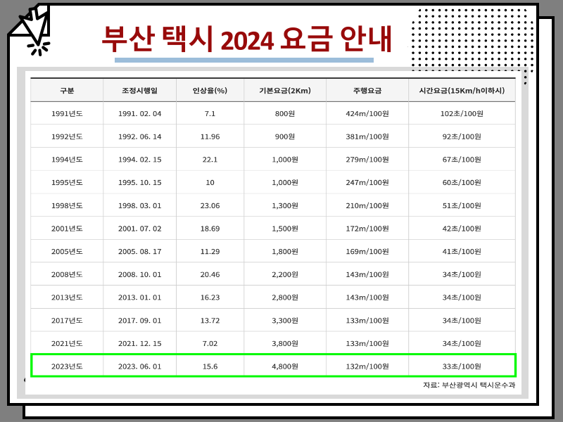 택시 야간할증 시간 및 2024 요금 안내 : : 서울 경기도 인천 부산 등
