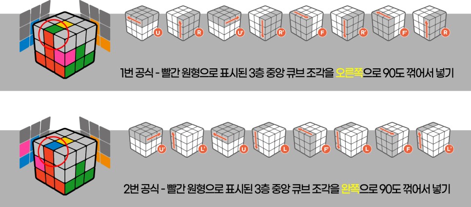 큐브 초급 공식 - 4단계 2층 맞추기