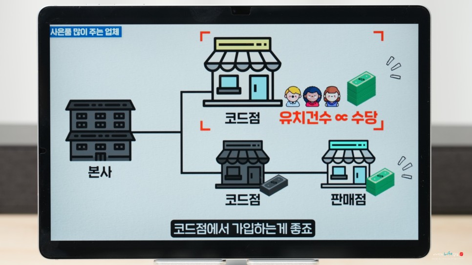 SK LG KT 인터넷가입 설치 가족결합할인 tv요금 비교 종류 추천