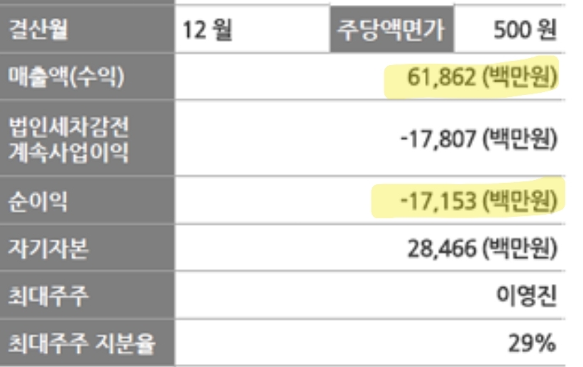 5월 공모주 상장 일정 (2024년) 제일엠앤에스, 디앤디파마텍, 유안타 제16호기업인수목적, 민테크, 에스케이증권제12호스팩, 코칩, HD현대마린솔루션 (매출액 공모가)