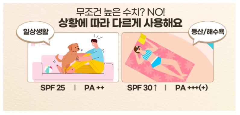 선크림 SPF 30 50 PA+ ++ 뜻 핵심만 간단하게! UVA UVB까지