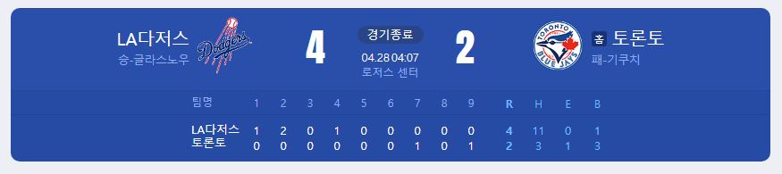 2024.4.28 MLB 주요 경기 결과