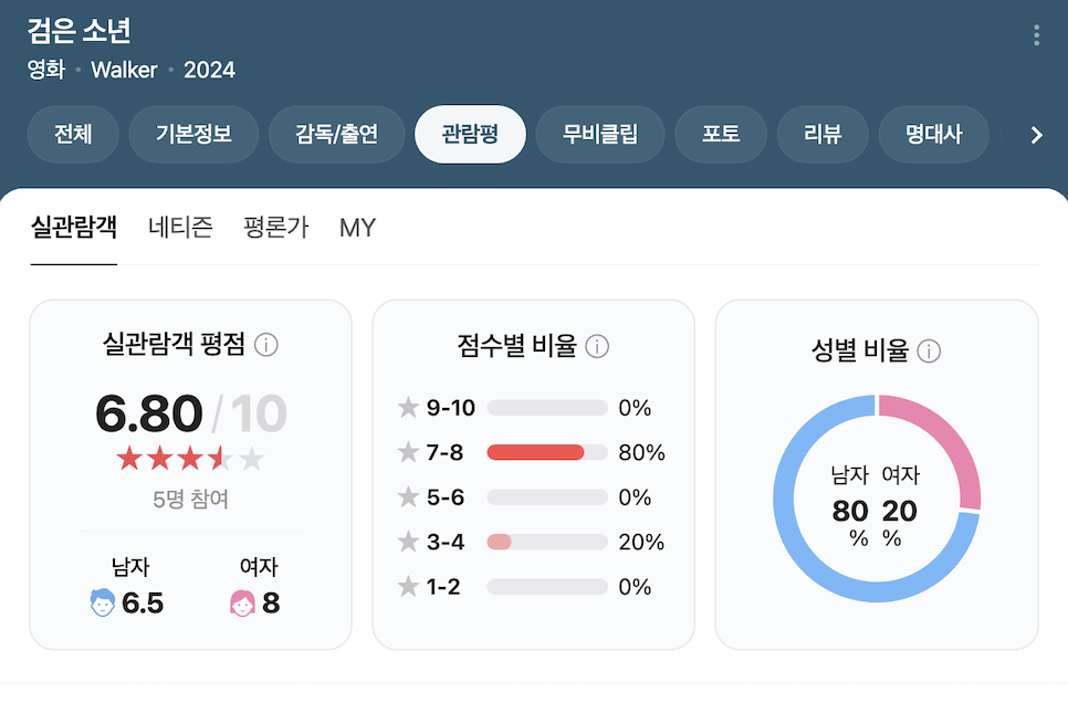 영화 검은 소년 결말 넷플릭스 평점 관람평 출연진 안지호 줄거리!