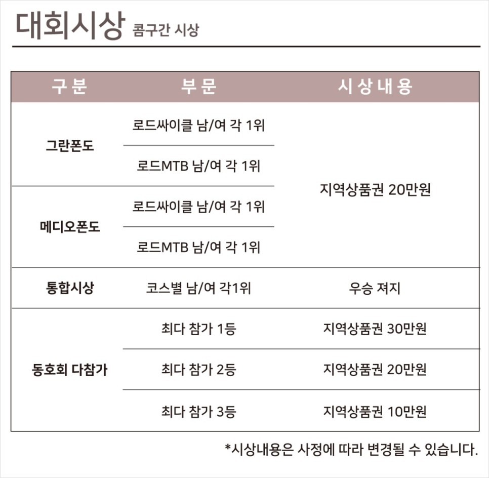 2024 문경새재 그란폰도 접수 공지