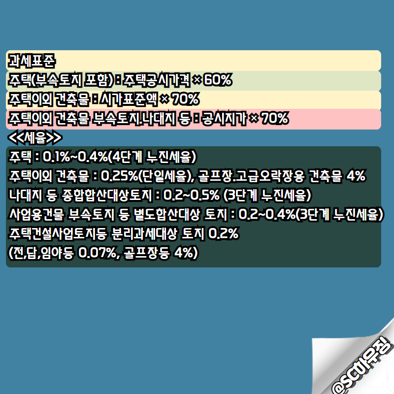 재산세 납부기간 및 부과기준에 따른 계산방법 오피스텔은