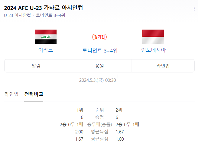 2024 U23 아시안컵 결승 일정 3,4위전 축구 중계