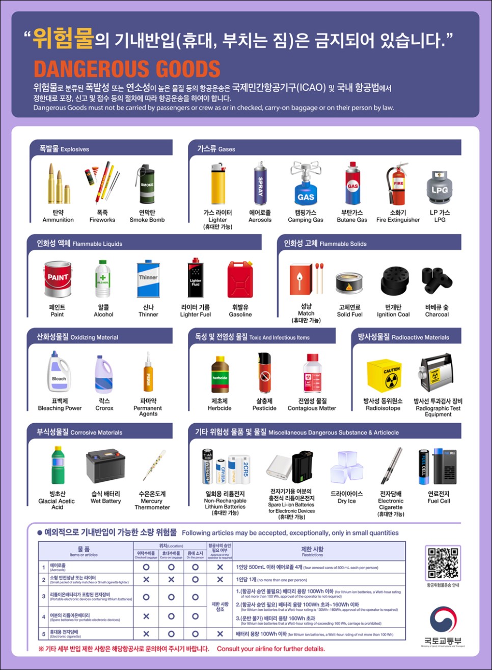 비행기 반입금지 물품 국제선 액체류 기내반입 용량 위탁수하물 수화물 규정