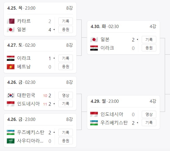 2024 U23 아시안컵 결승 일정 3,4위전 축구 중계