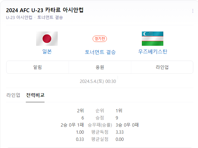 2024 U23 아시안컵 결승 일정 3,4위전 축구 중계