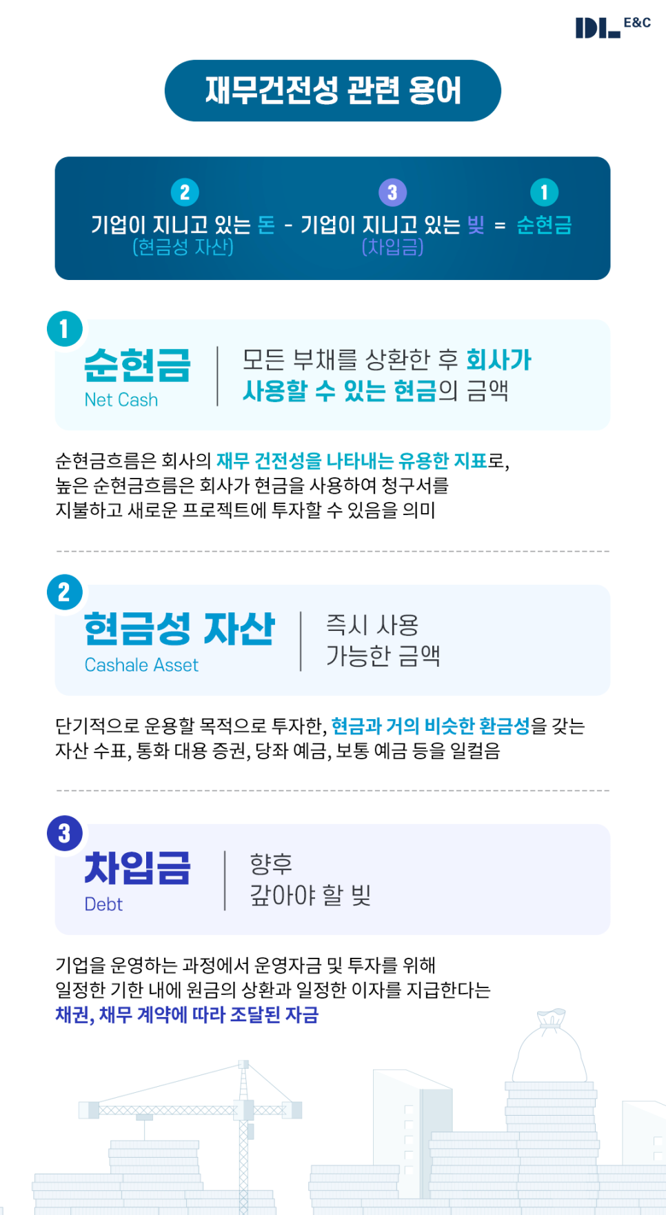 DL이앤씨 24년 1분기 실적 발표, 탄탄한 재무안정성 바탕으로 신규 수주 순항