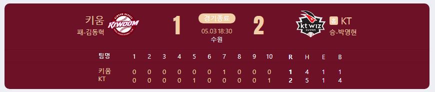 2024.5.3 kbo 경기 결과