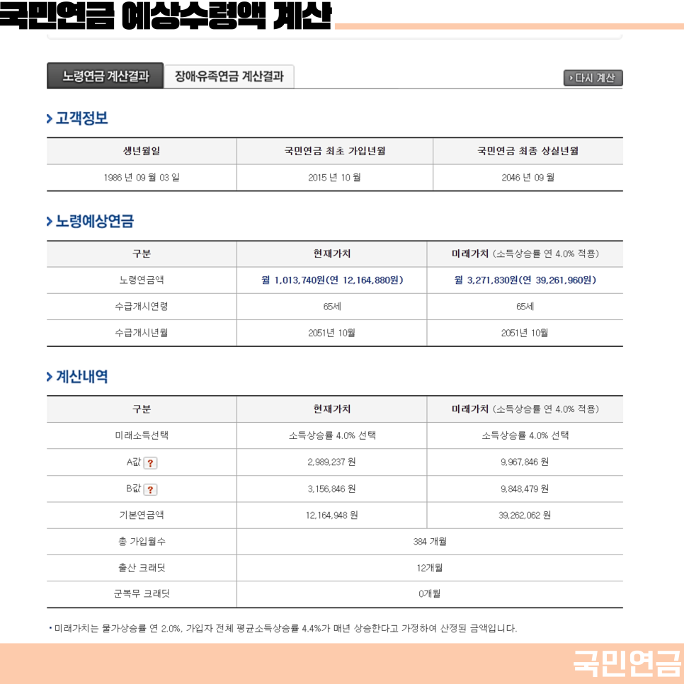 국민연금 예상수령액 나이 해지 만기 조기수령 개혁안 내용