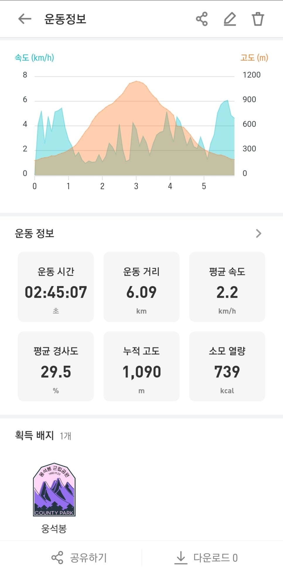 웅석봉 등산, 어천마을 원점회귀 최단코스 산행