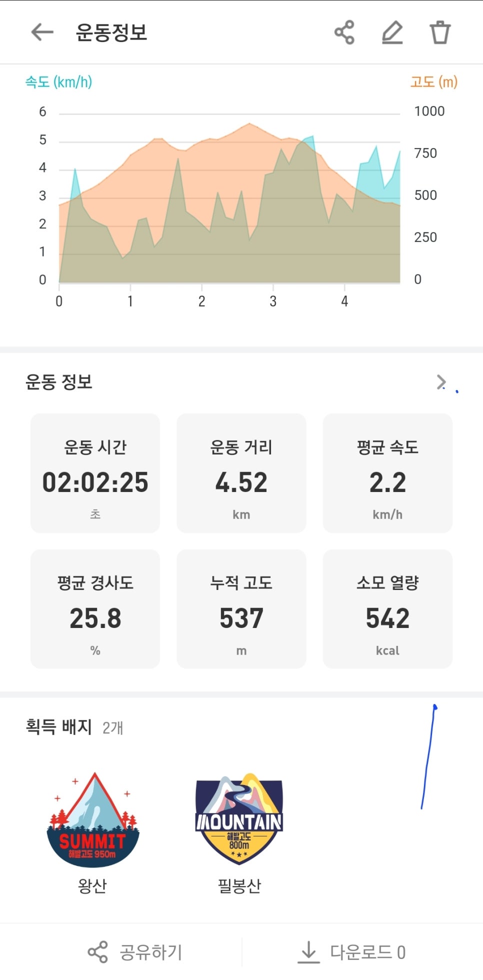 산청 필봉산 & 왕산 등산, 한방자연휴양림 최단코스 산행