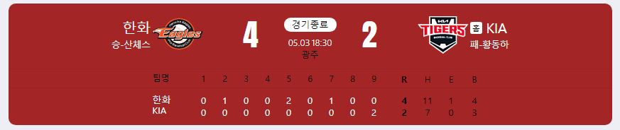 2024.5.3 kbo 경기 결과