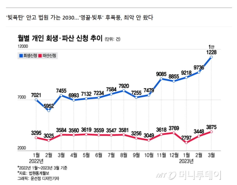 재산은 지키면서 개인회생 하는 법 2024 최저생계비 비용 기간 기각