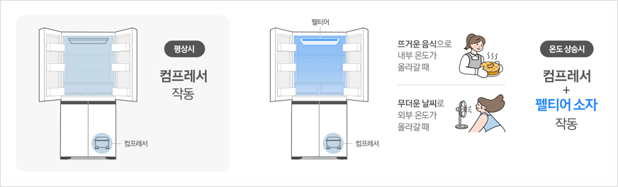 BESPOKE AI 하이브리드 냉장고추천 삼성 비스포크 냉장고 다양한 기능 살펴봐요