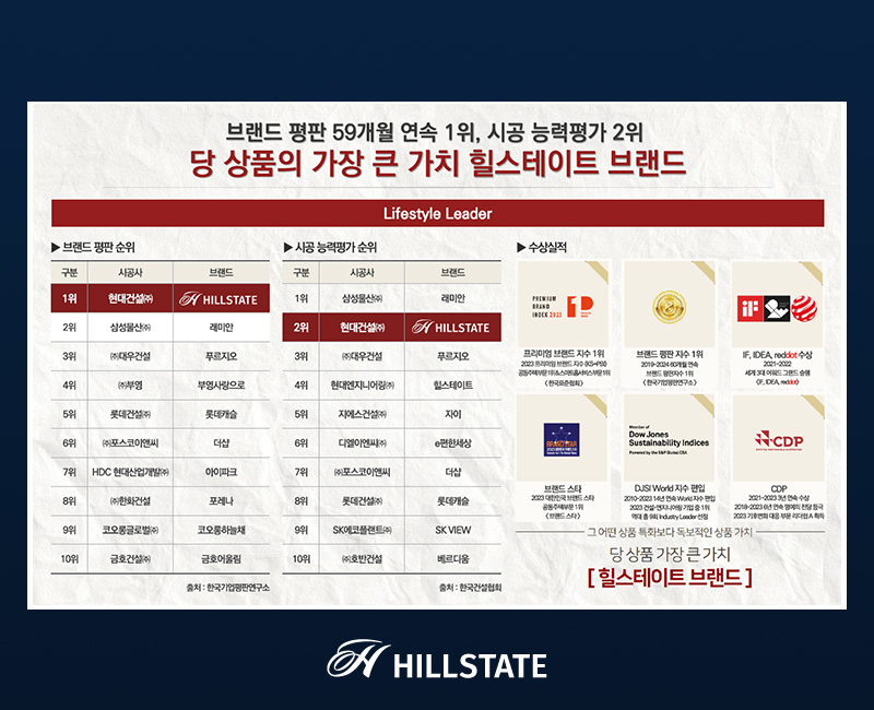힐스테이트 삼송더카운티 모델하우스 공급조건