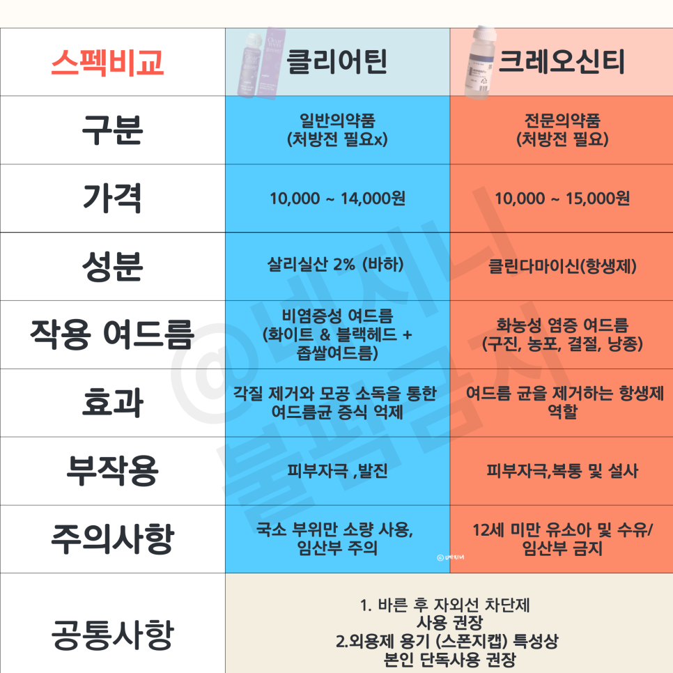 약국 클리어틴 외용액 블랙헤드 & 모공 사용법 팩트 정리  (+가격)