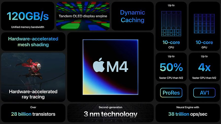 애플 M4 아이패드 프로 7세대, 13인치 에어 6세대 공개