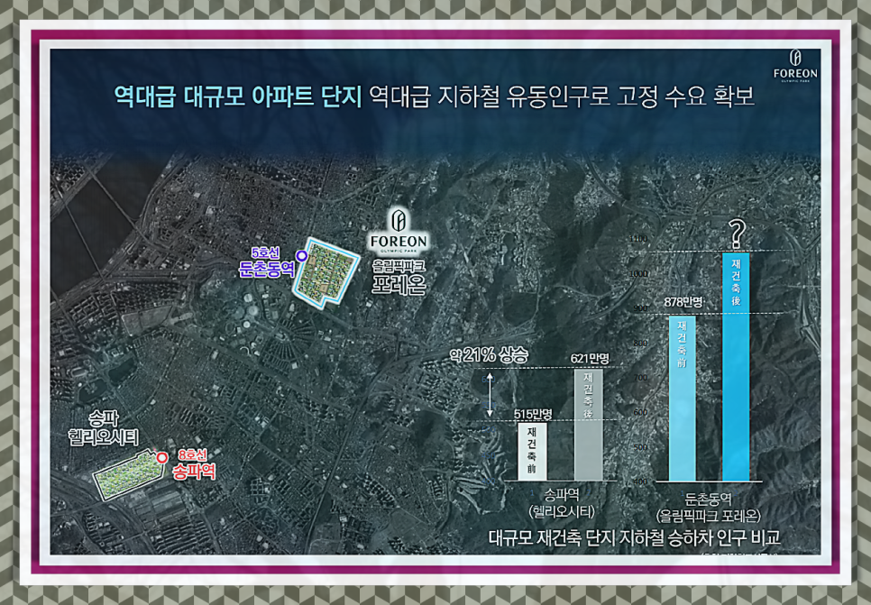 둔촌 주공 올림픽파크 포레온 입주 줍줍 상가 분양정보