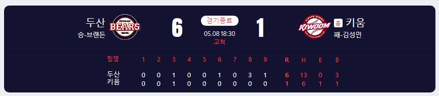 2024.5.8 kbo 경기 결과