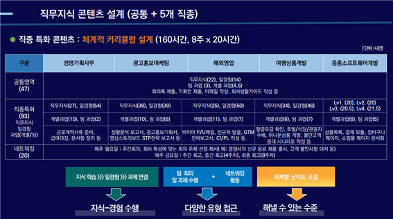 언제, 어디서든 인턴 생활 시작! ‘인턴IN메타’