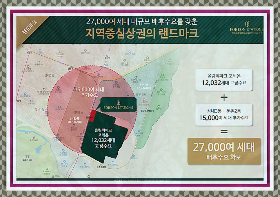 둔촌 주공 올림픽파크 포레온 입주 줍줍 상가 분양정보