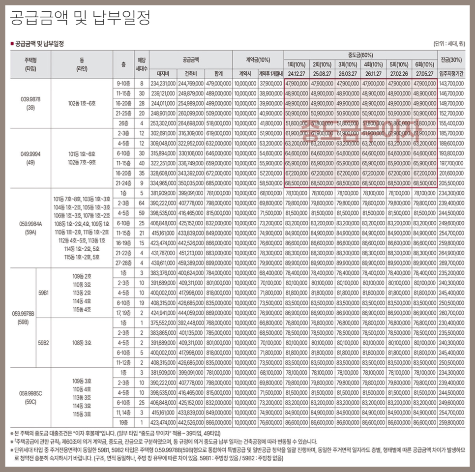 광명 롯데캐슬 시그니처 모델하우스 청약조건